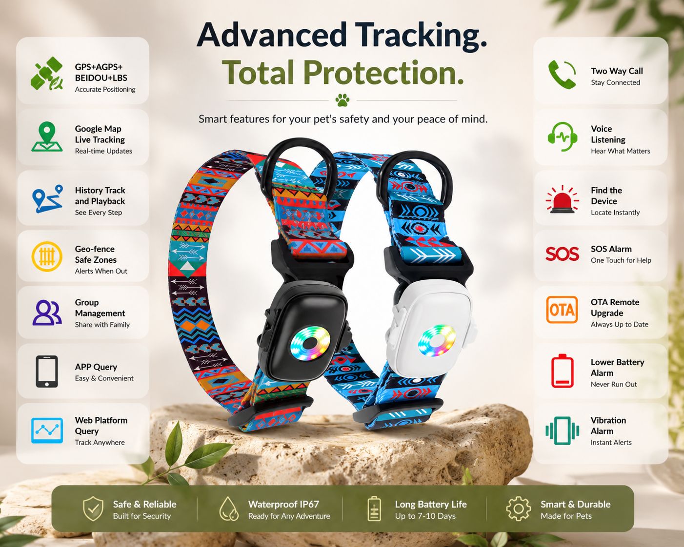Smart GPS Tracker for Dogs & Cats